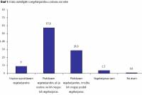 Graf: Kako razmi�ljate o vegetarijanstvu u odnosu na sebe [ 18.74 Kb ]