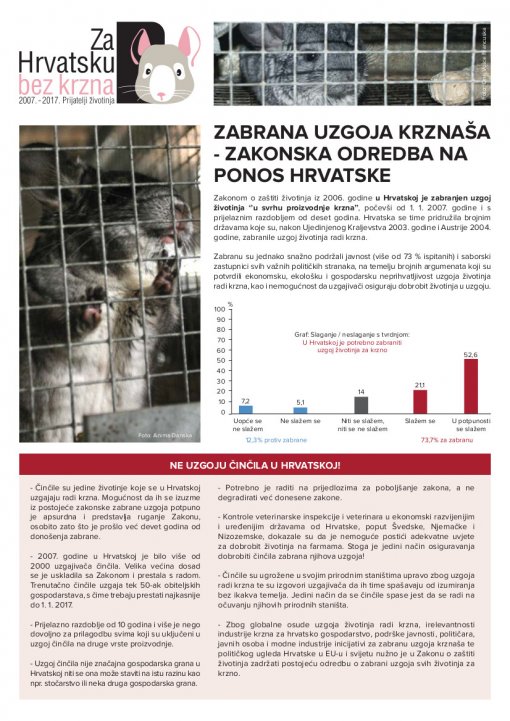 Bro�ura: zabrana uzgoja za krzno [ 270.31 Kb ]