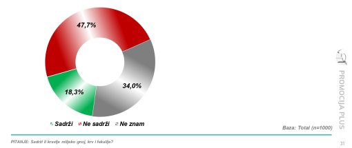 Istra�ivanje javnog mnijenja [ 95.58 Kb ]
