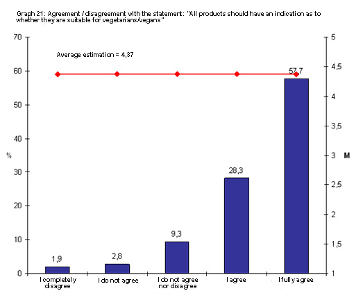 Public survey - Labeling of veggie products eng Public survey - Labeling of veggie products eng