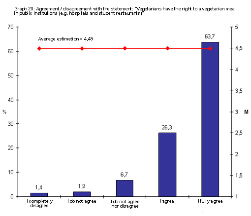 Public survey - Veggie meal in public institutions eng