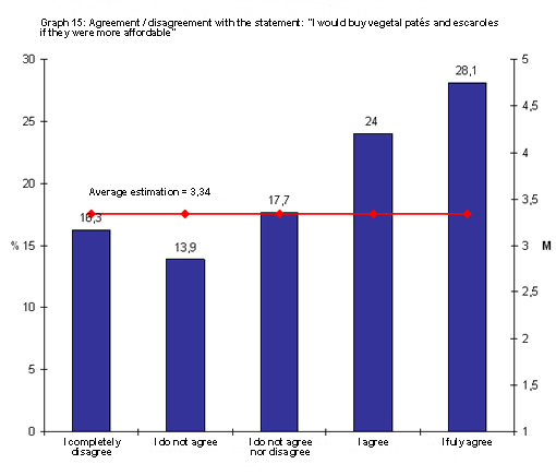 Public survey - Vegetal pates eng